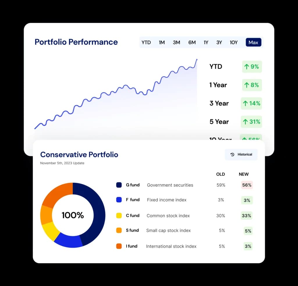 TSP Pilot allocation dashboard preview